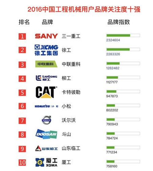 十大网赌网址品牌关注度